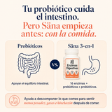 Anti-Hinchazón