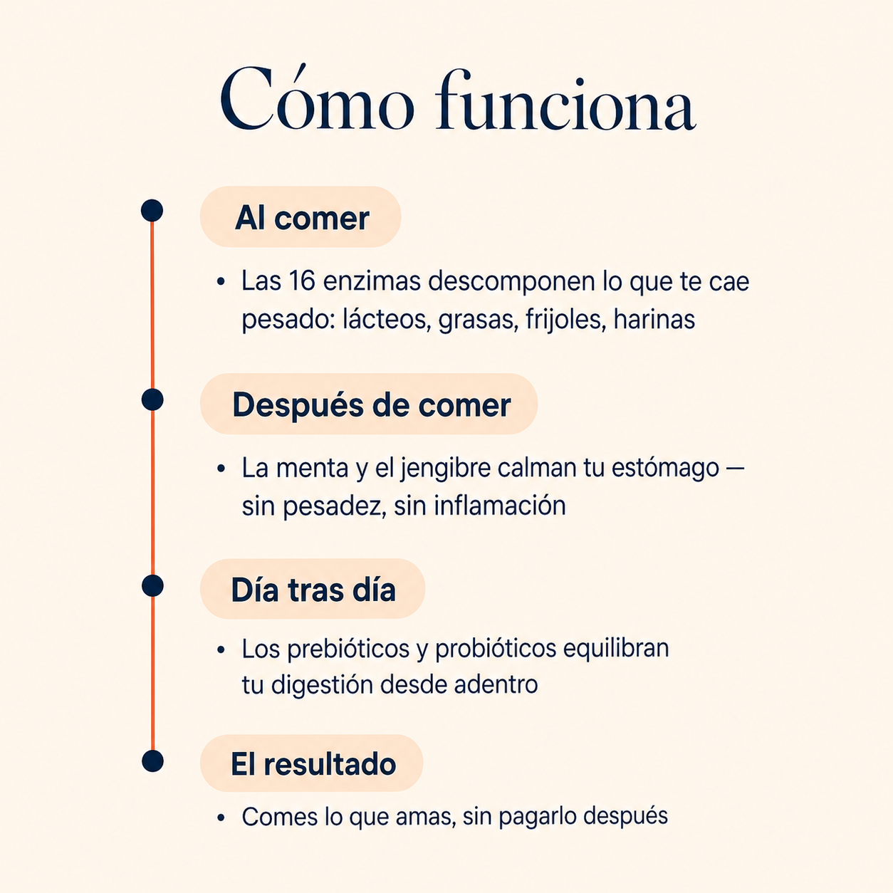 Enzimas Anti-Hinchazón