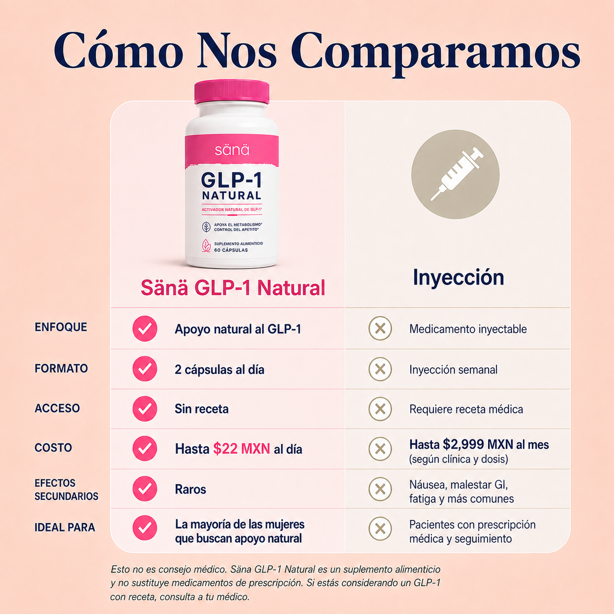 GLP-1 Natural™