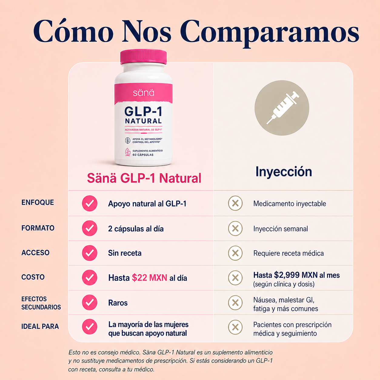 GLP-1 Natural™